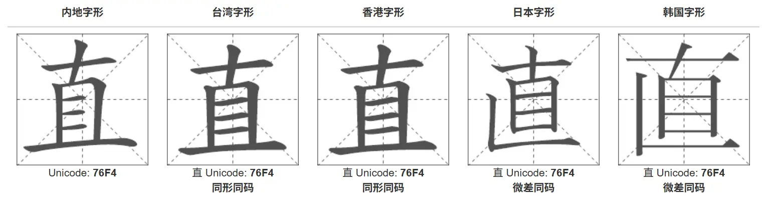 “直”在不同地区的不同字形，参见直 - 中日韩汉字求同询异 - 书同文汉字网