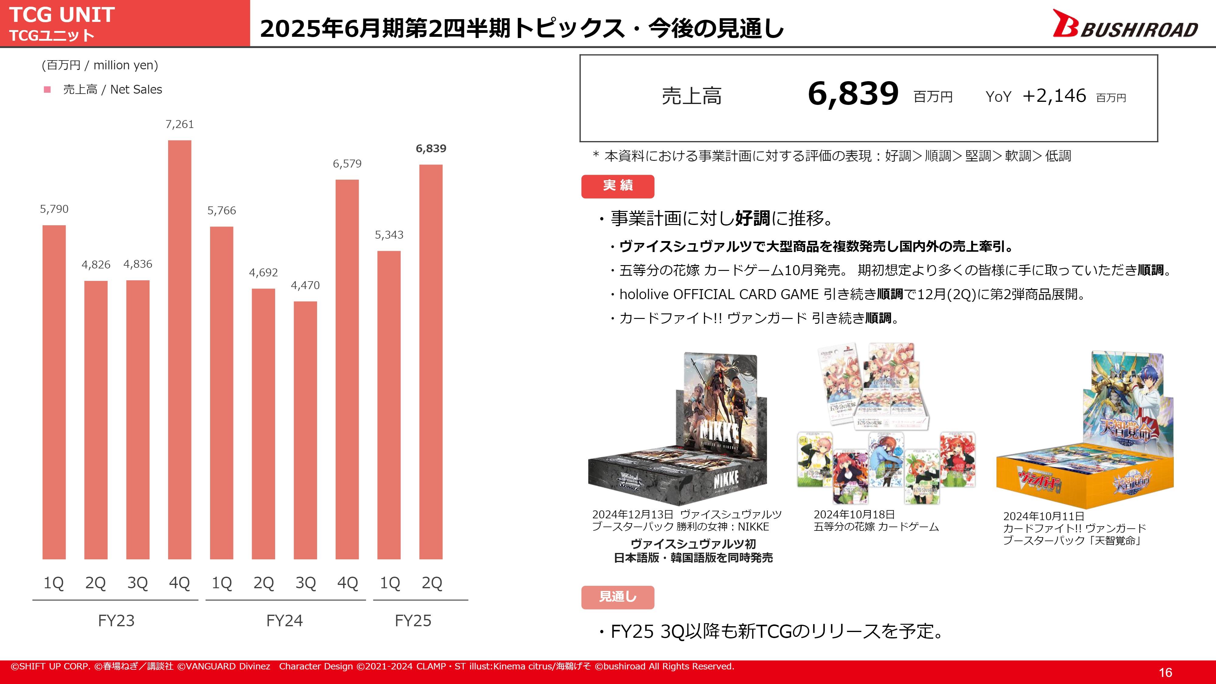 Bushiroad 2025年6月期第2四半期決算説明資料 Page.16