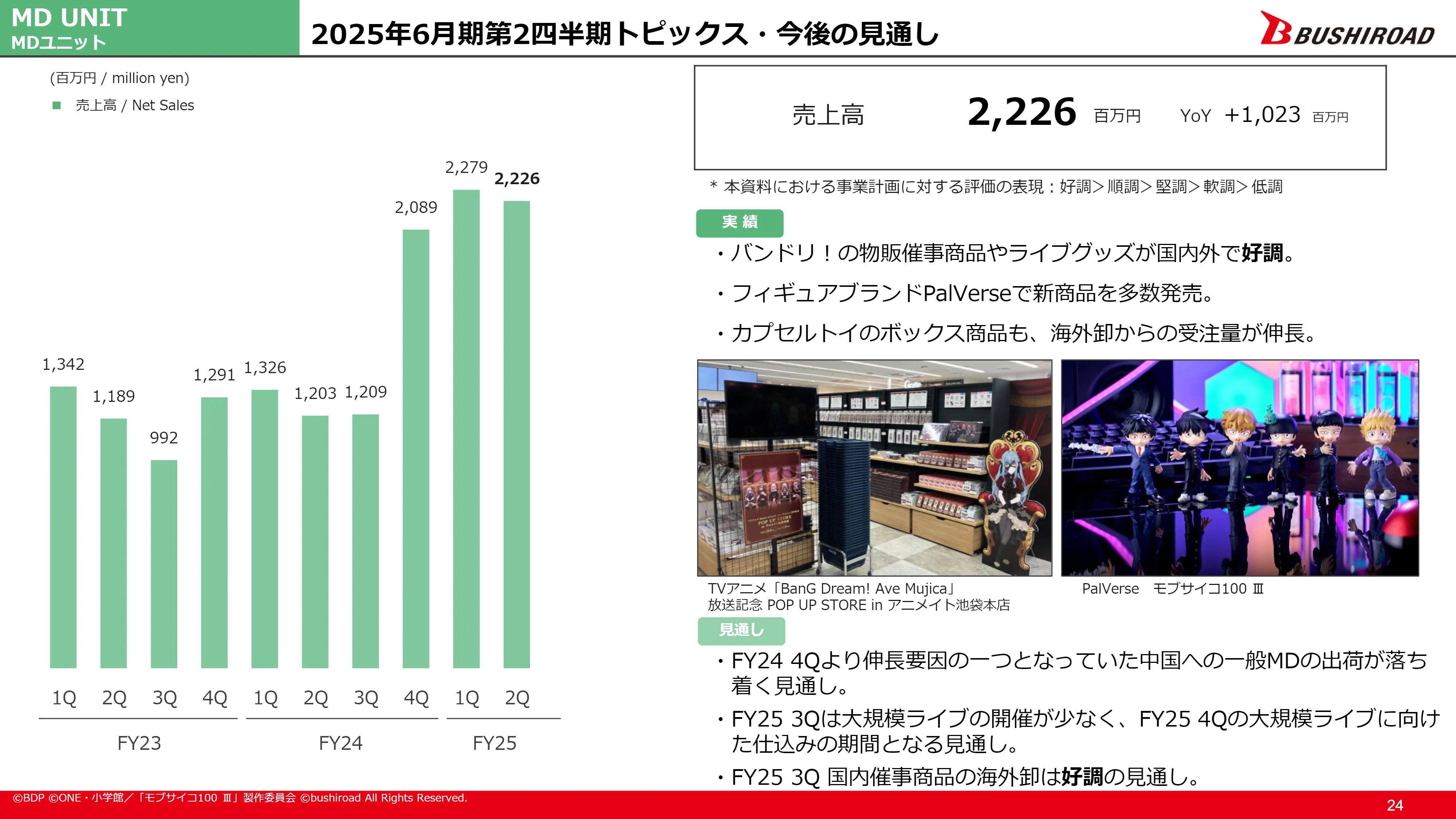 Bushiroad 2025年6月期第2四半期決算説明資料 Page.24