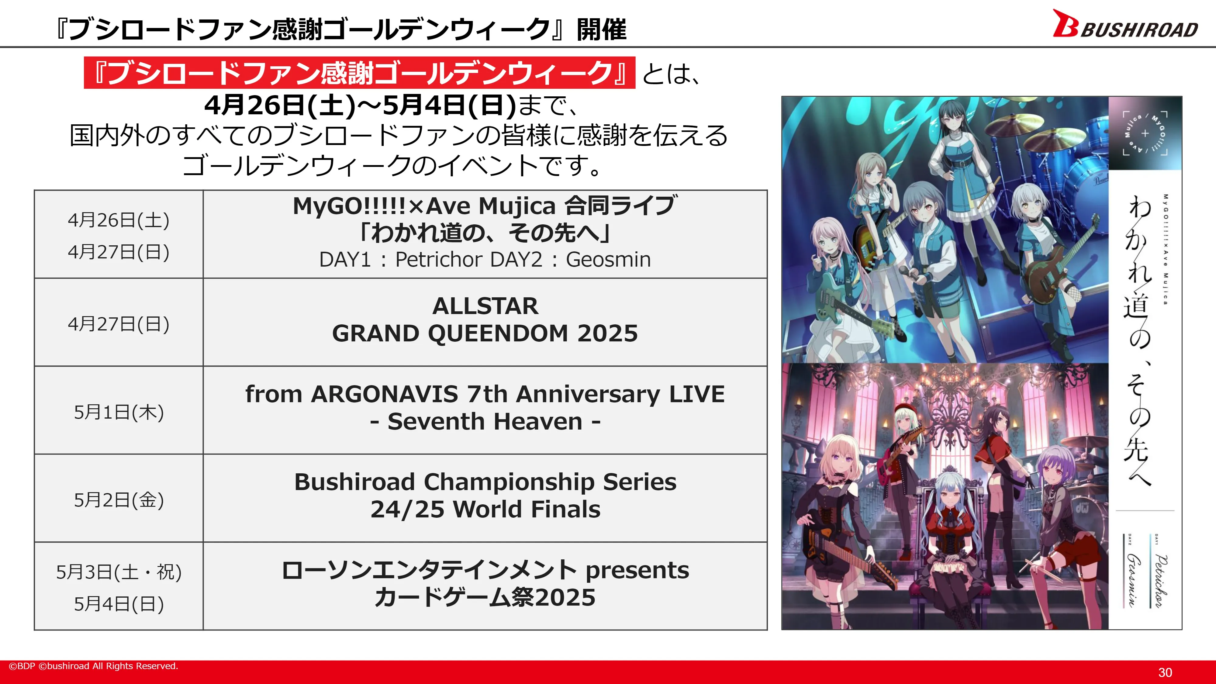 Bushiroad 2025年6月期第2四半期決算説明資料 Page.30